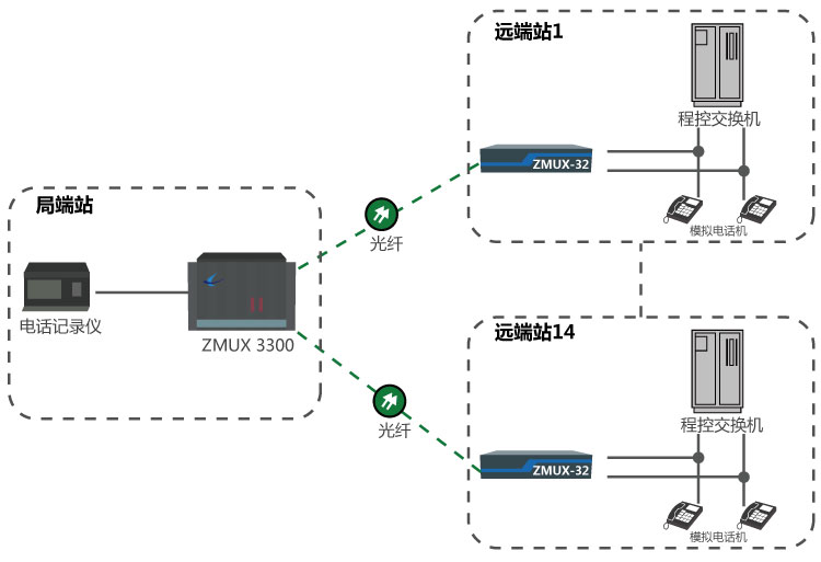 電話(huà)（音頻）錄音系統(tǒng)通信傳輸方案.jpg