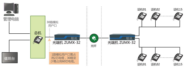 高速公路隧道應急通信方案組網(wǎng)圖