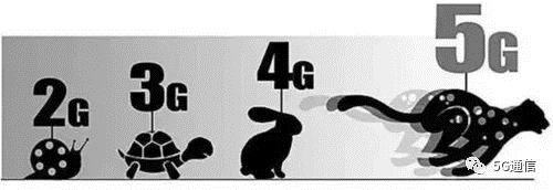 5G除了快，多出的“1G”還有這4點(diǎn)優(yōu)勢