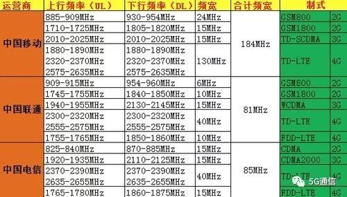 5G除了快，多出的“1G”還有這4點(diǎn)優(yōu)勢