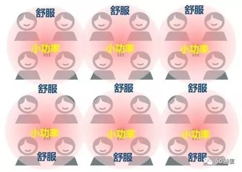 5G除了快，多出的“1G”還有這4點(diǎn)優(yōu)勢