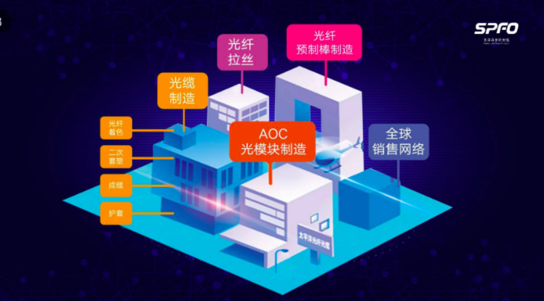 5G帶來無限機遇 太平洋光纖光纜聚焦光通信全產業(yè)鏈條